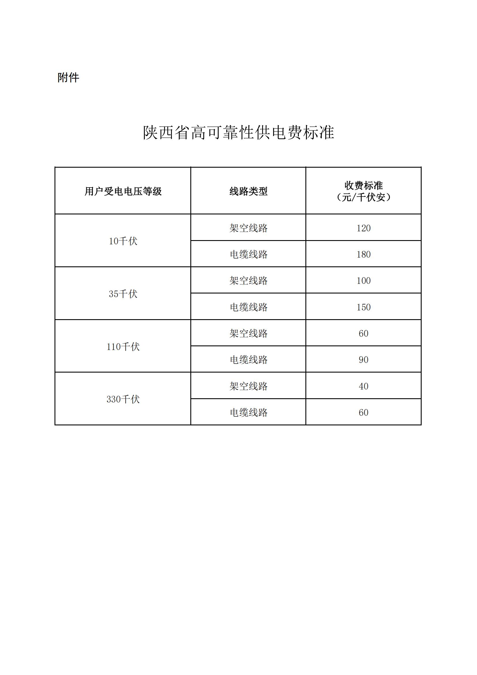 陕西省高可靠性供电费标准_00.jpg
