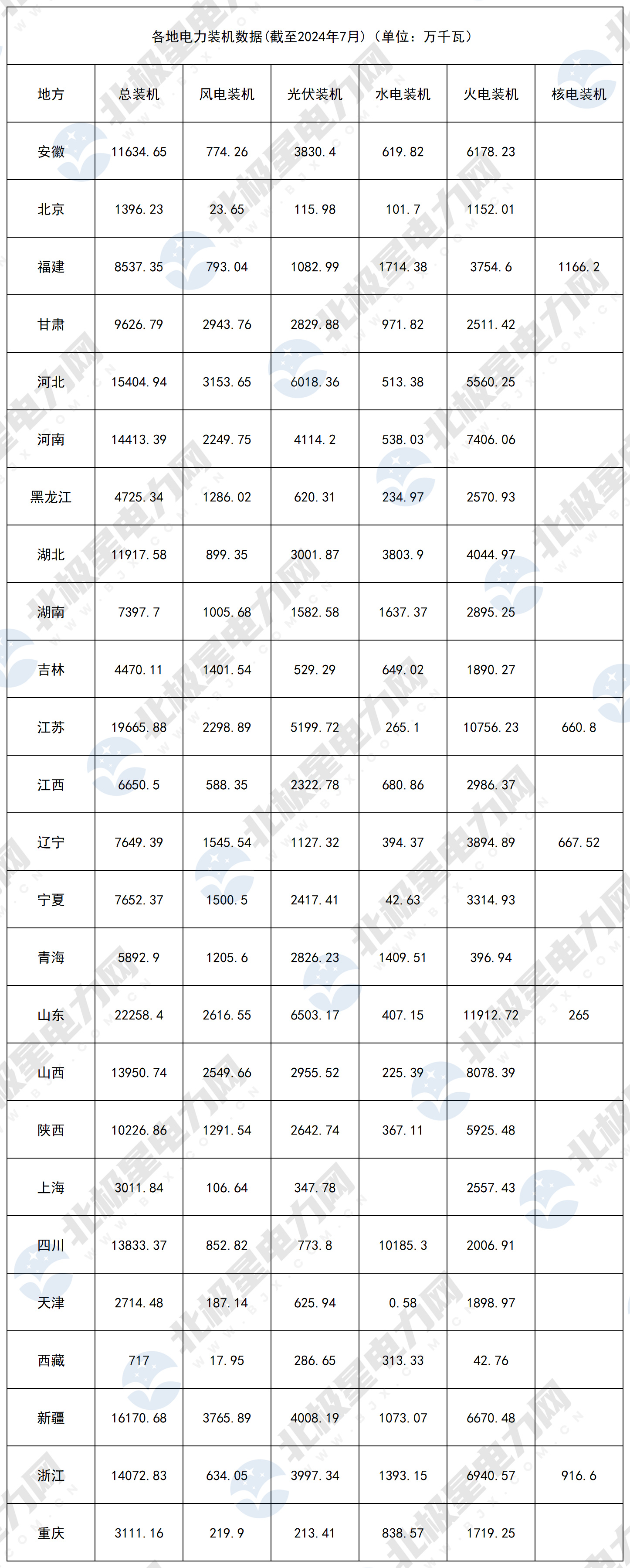 2024年电力装机_2024年7月 .jpg