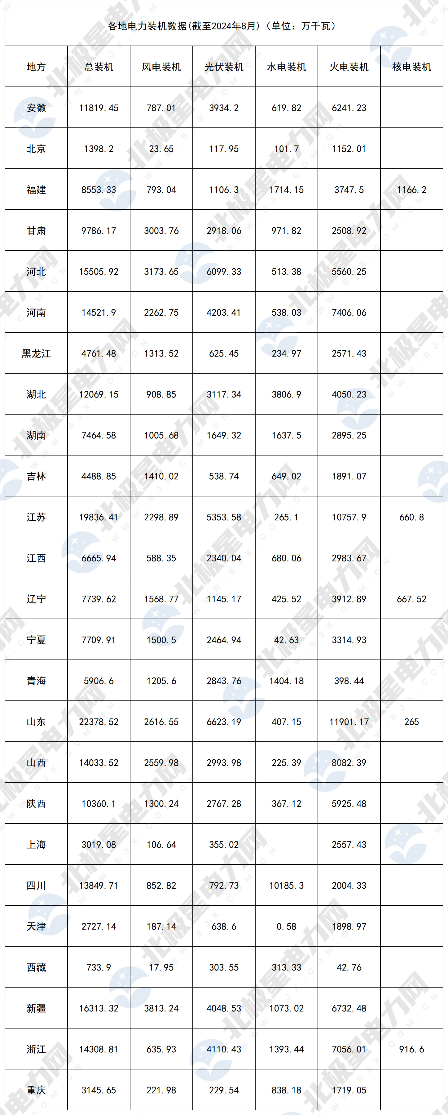 2024年电力装机_2024年8月.jpg