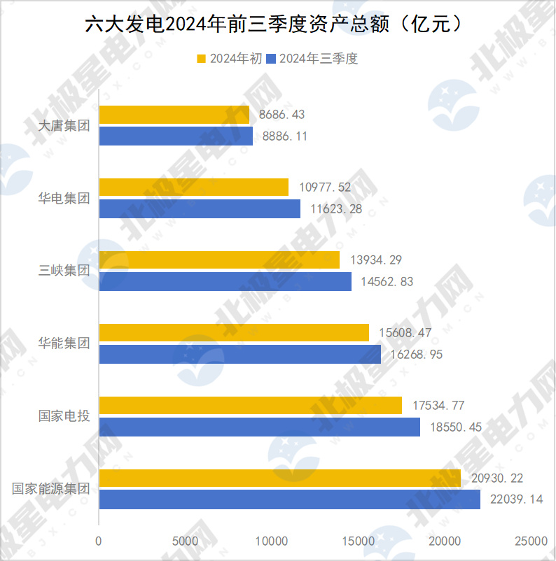 资产总额.jpg