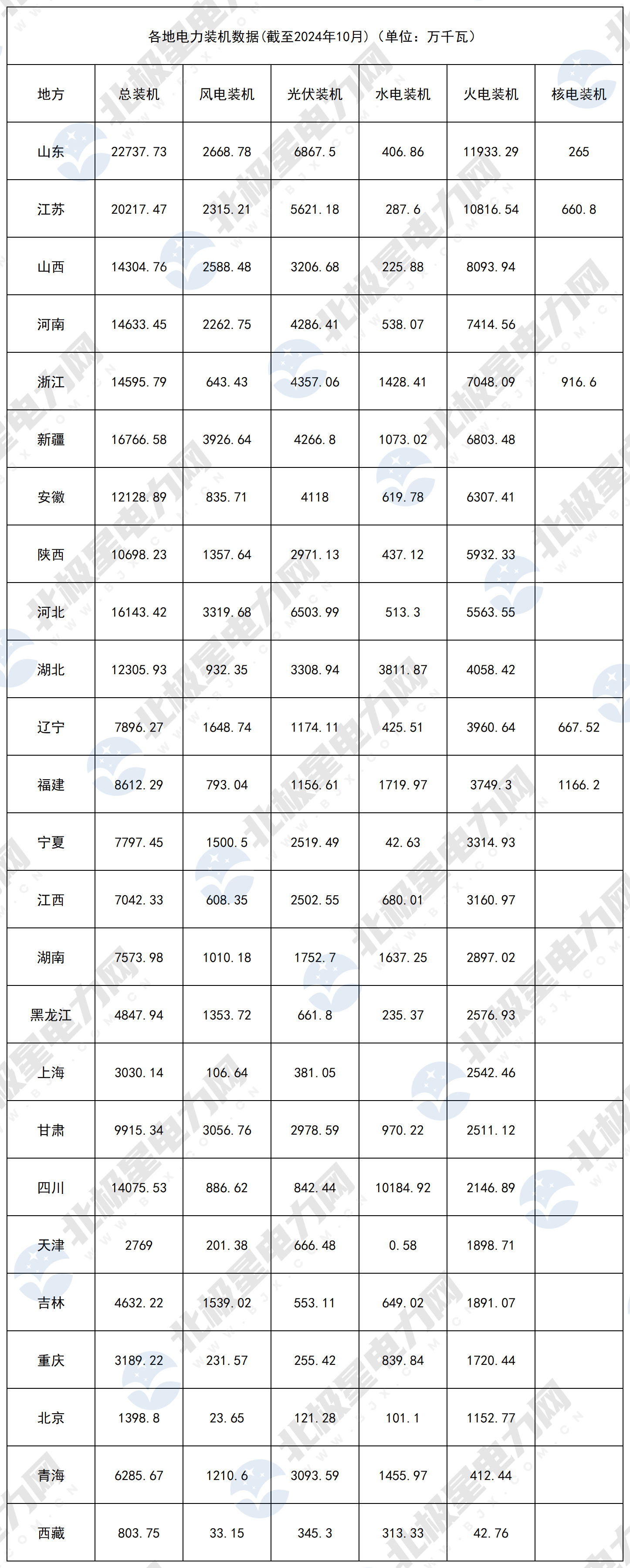 2024年电力装机_2024年10月 .jpg