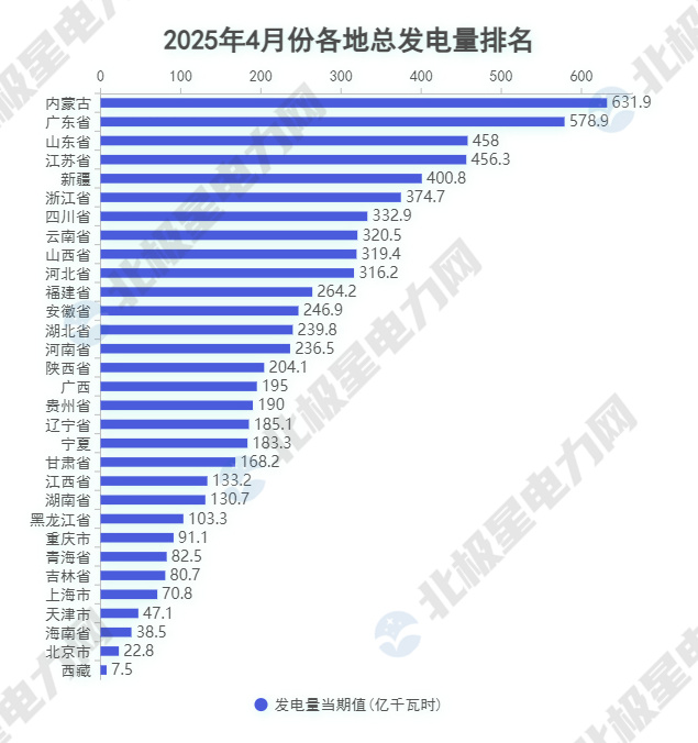 1.总发电量.jpg 1.总发电量.jpg