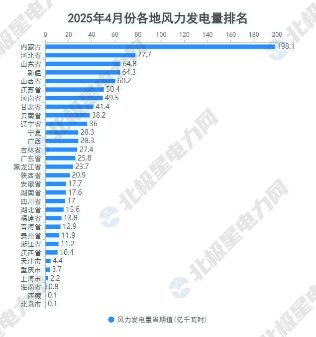 5.风电.jpg 5.风电.jpg