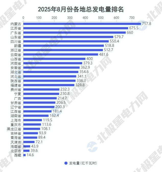 1.总电量.jpg