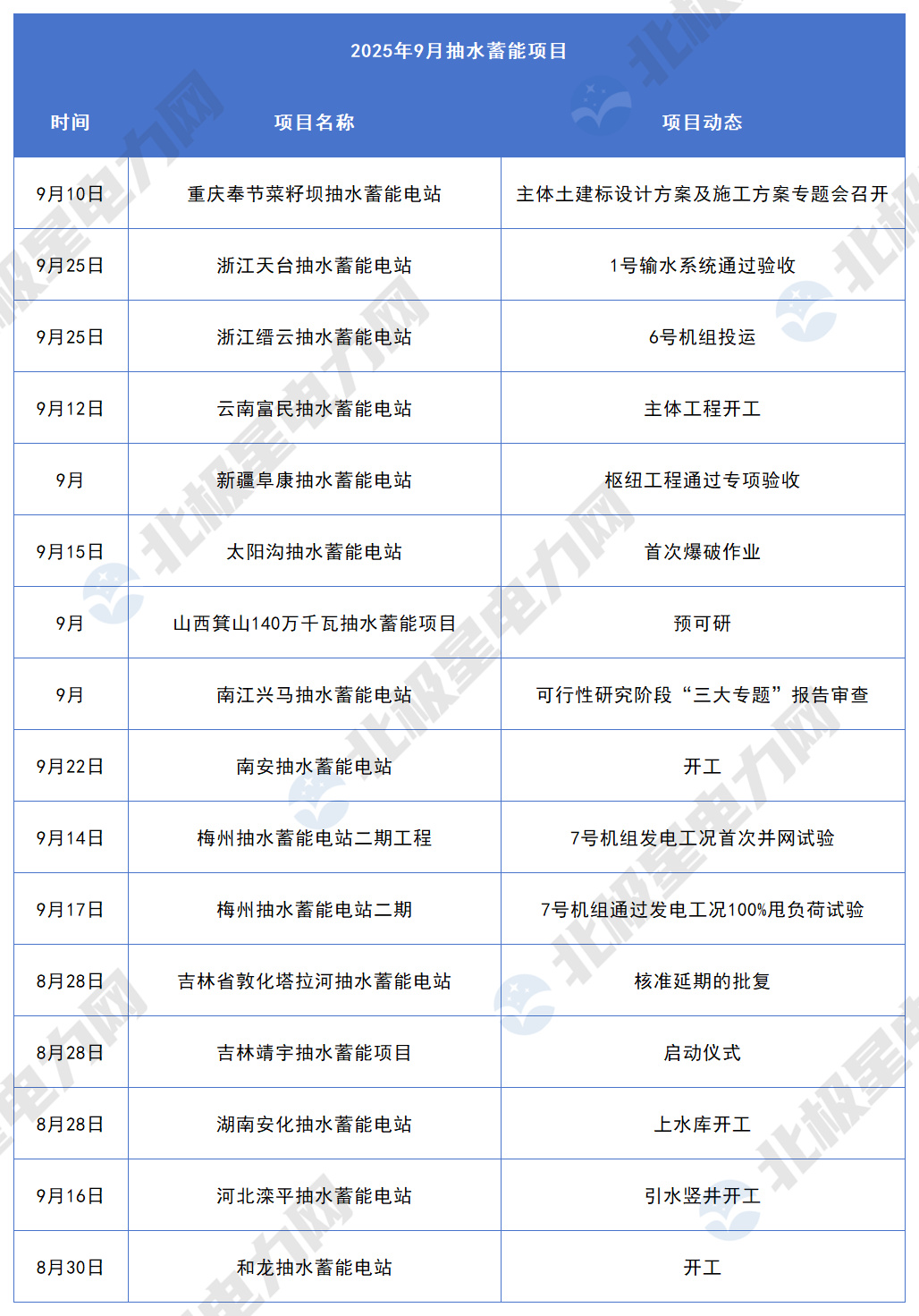 9月抽水蓄能项目_Sheet1.jpg