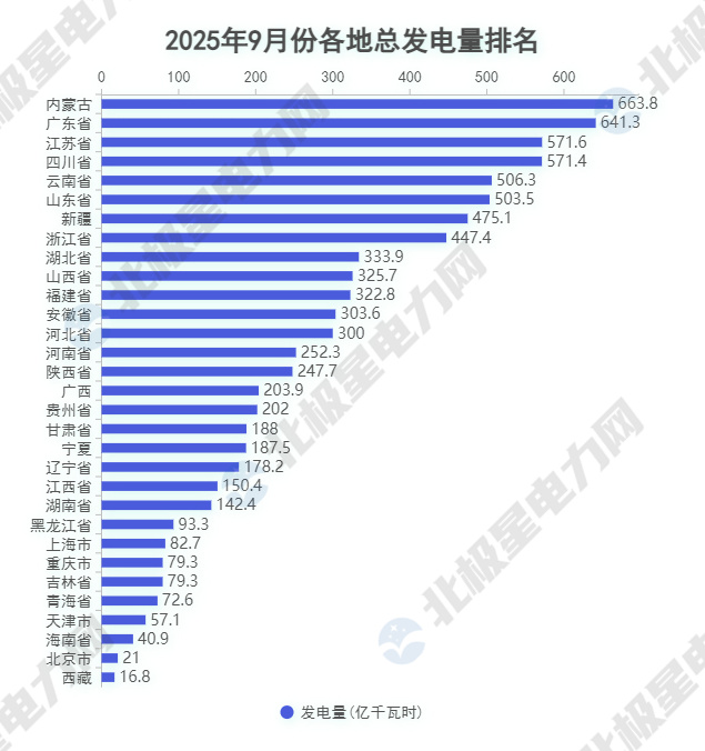 1.发电量.jpg