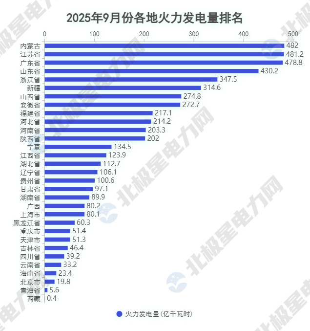 2.火电.jpg