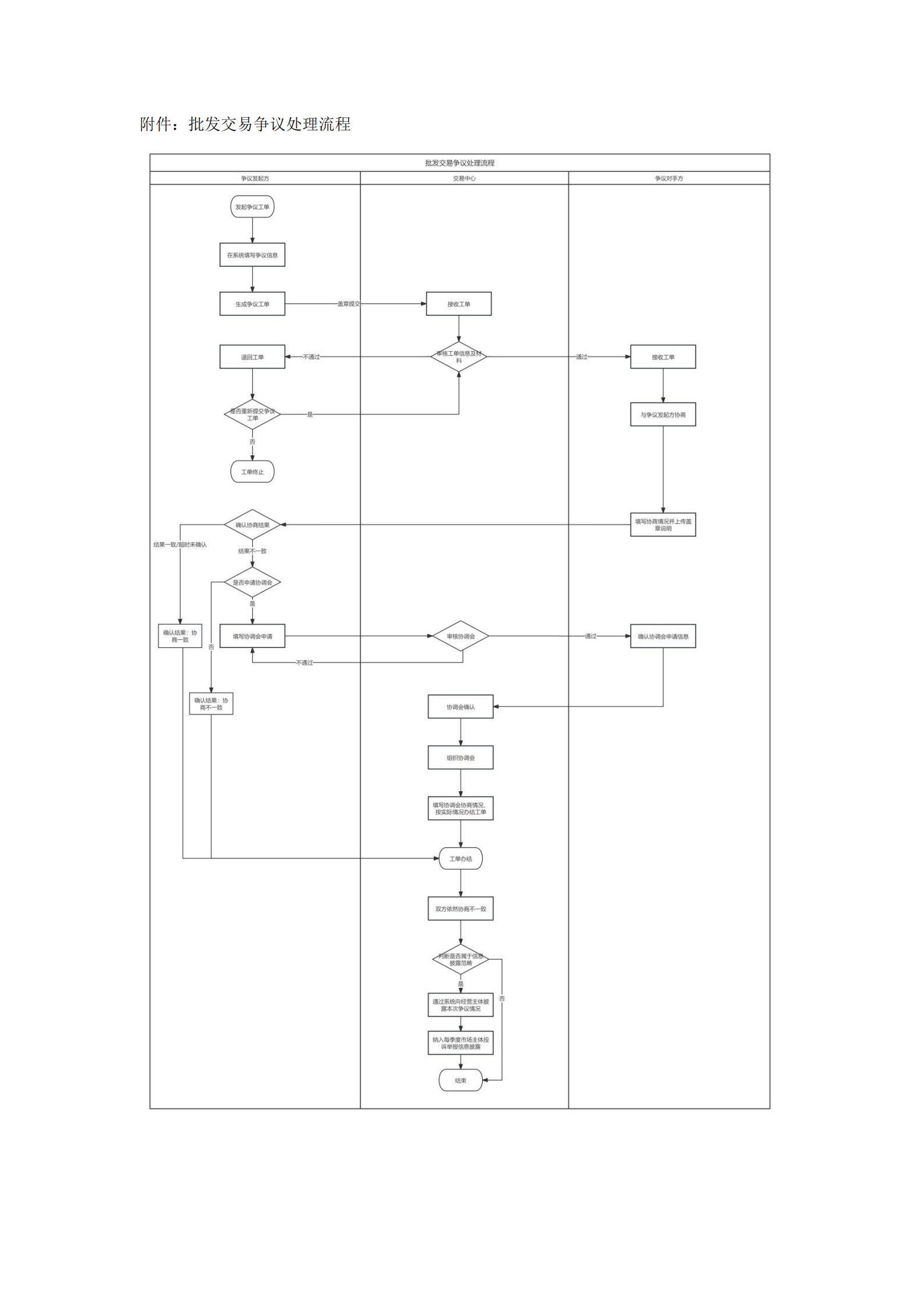 广东交易〔2025〕288号 附2:广东电力市场批发交易争议处理流程-附件2_05.png