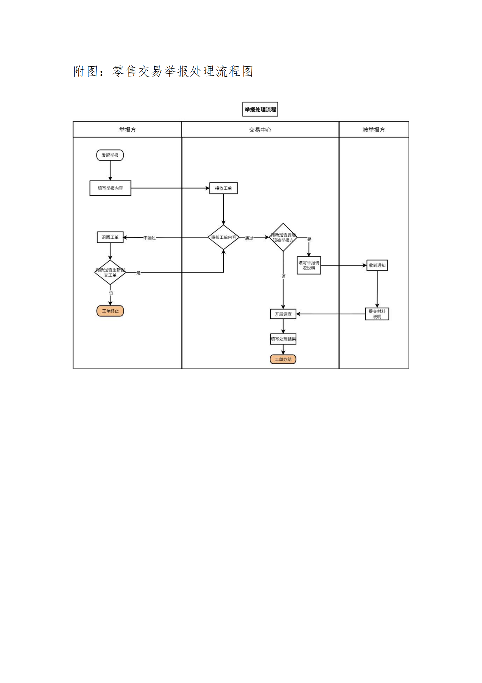 广东交易〔2025〕288号 附3:广东电力市场零售交易举报处理流程-附件3_03.png