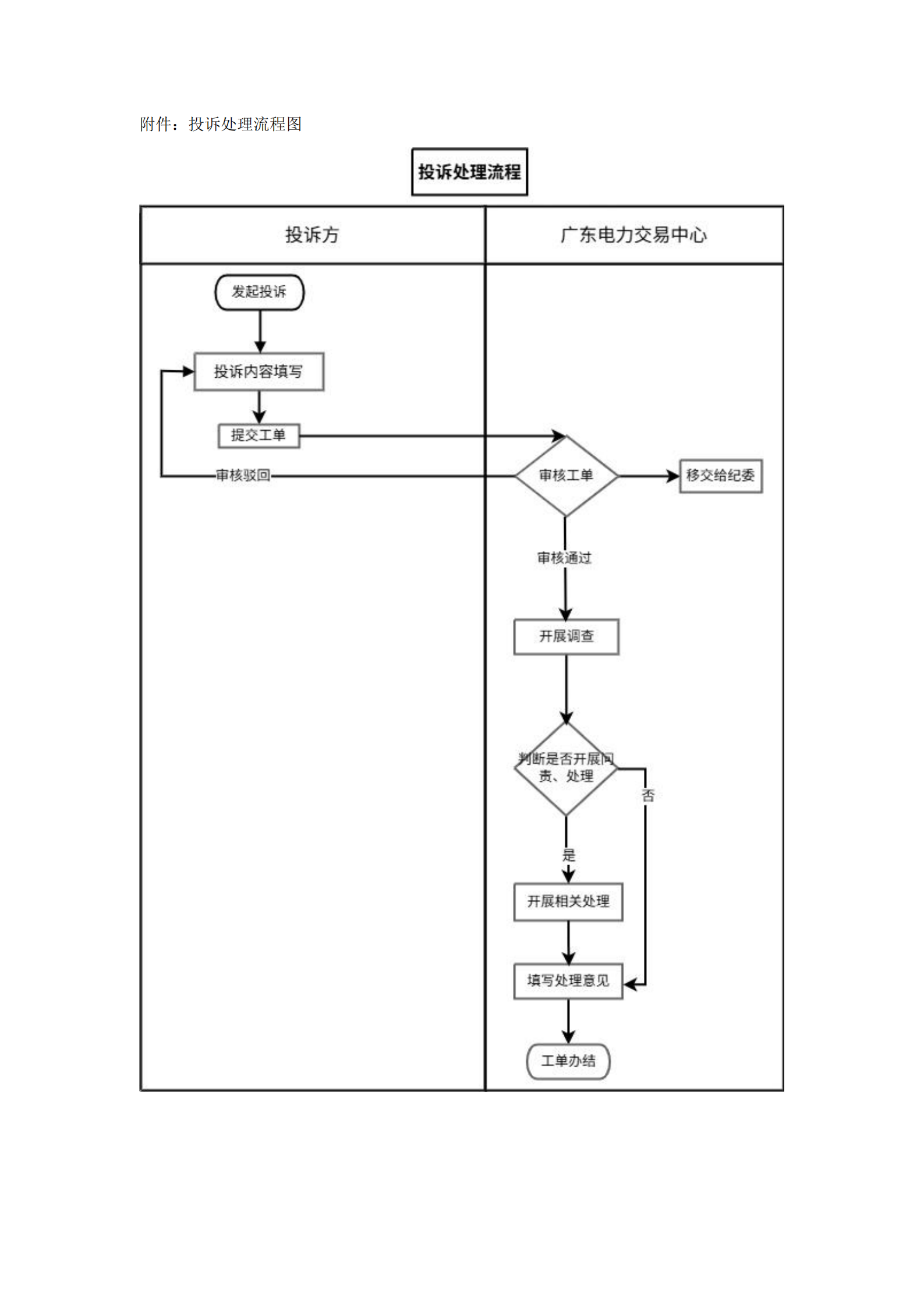 广东交易〔2025〕288号 附5:广东电力市场投诉处理流程-附件5_03.png