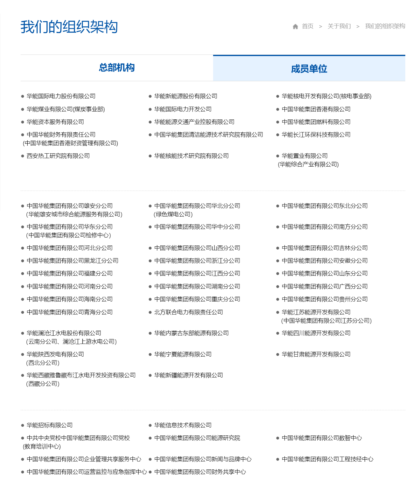 我们的组织架构 - 中国华能集团有限公司（成员单位）.png