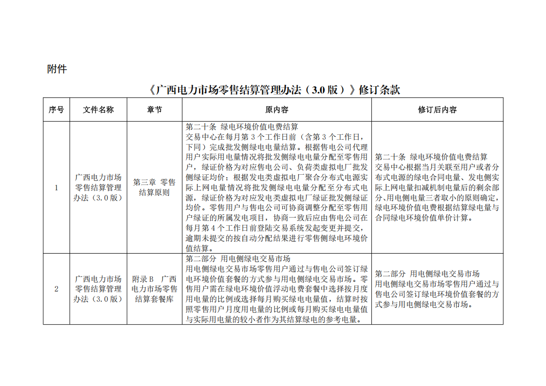 附件：《广西电力市场零售结算管理办法（3.0版）》修订条款_01.png