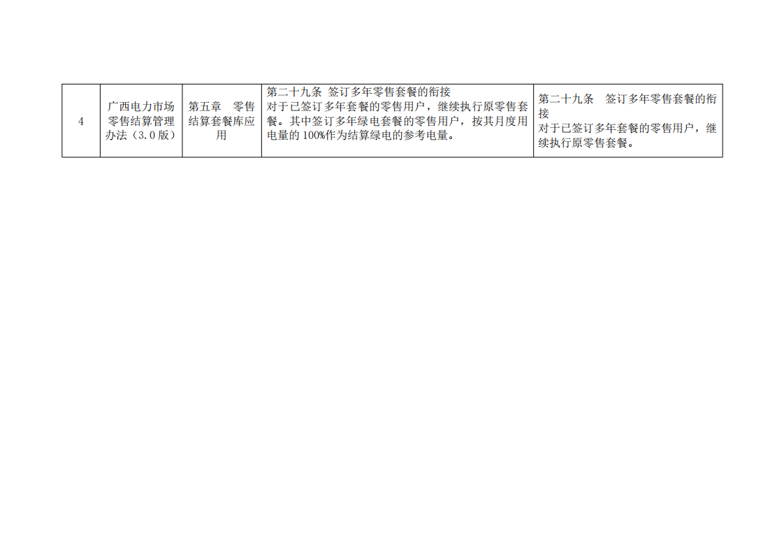 附件：《广西电力市场零售结算管理办法（3.0版）》修订条款_02.png