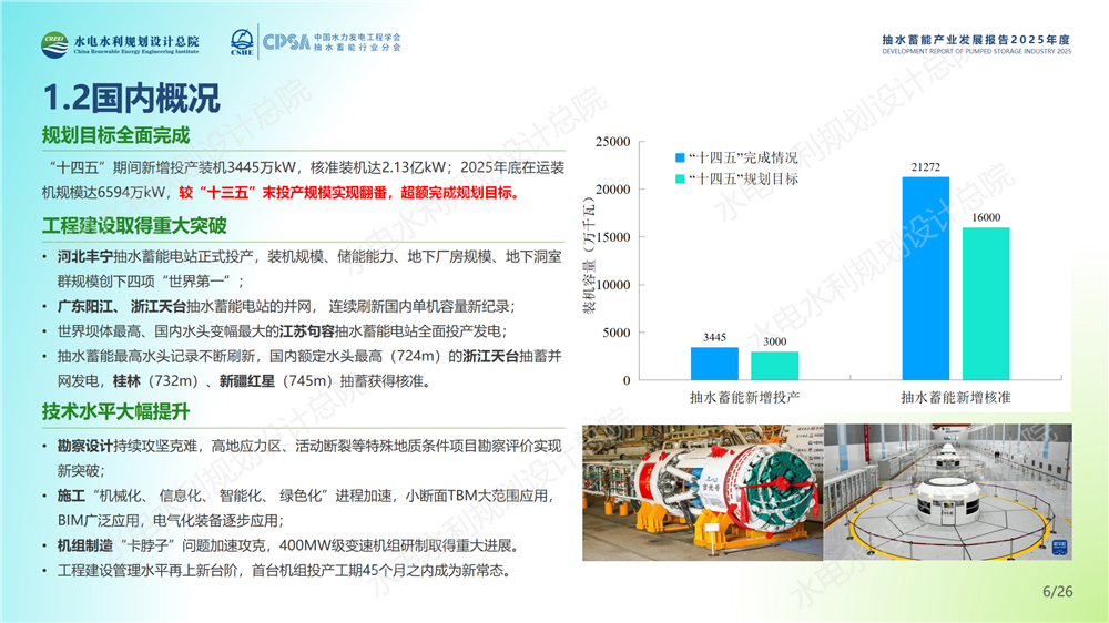 中国抽水蓄能产业发展报告2025年度_06.png