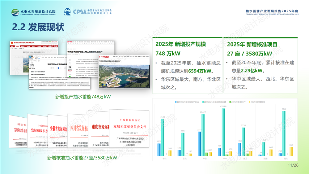 中国抽水蓄能产业发展报告2025年度_11.png