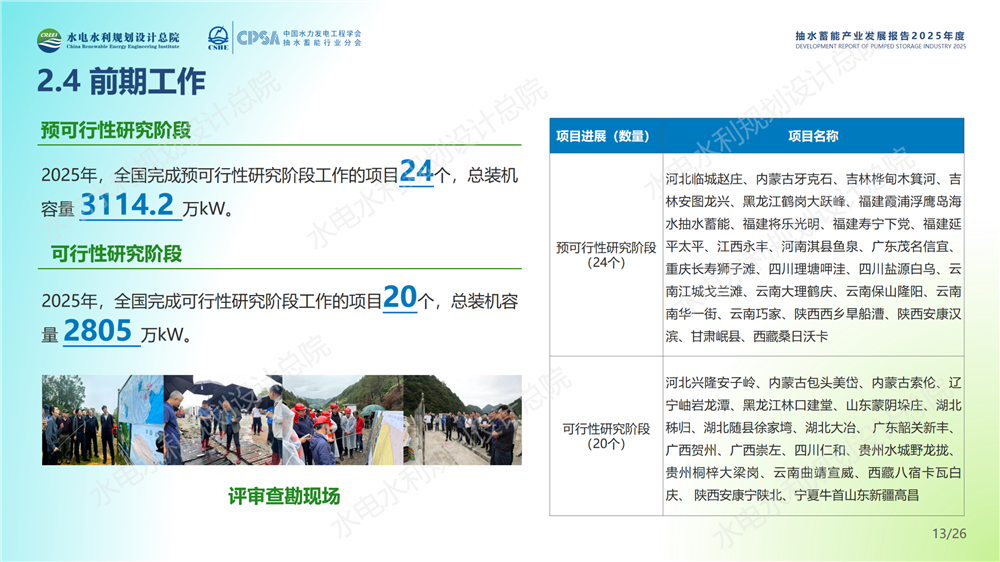 中国抽水蓄能产业发展报告2025年度_13.png