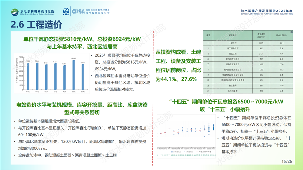 中国抽水蓄能产业发展报告2025年度_15.png