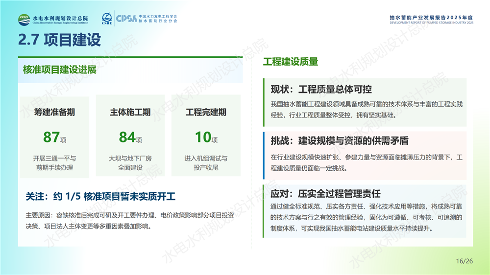 中国抽水蓄能产业发展报告2025年度_16.png