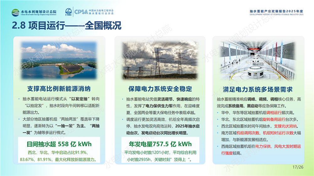 中国抽水蓄能产业发展报告2025年度_17.png
