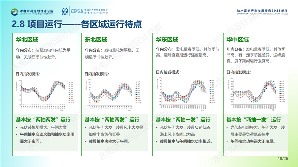 中国抽水蓄能产业发展报告2025年度_18.png