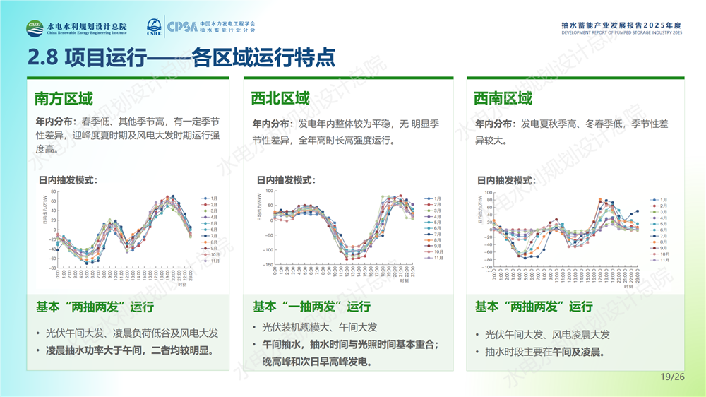 中国抽水蓄能产业发展报告2025年度_19.png