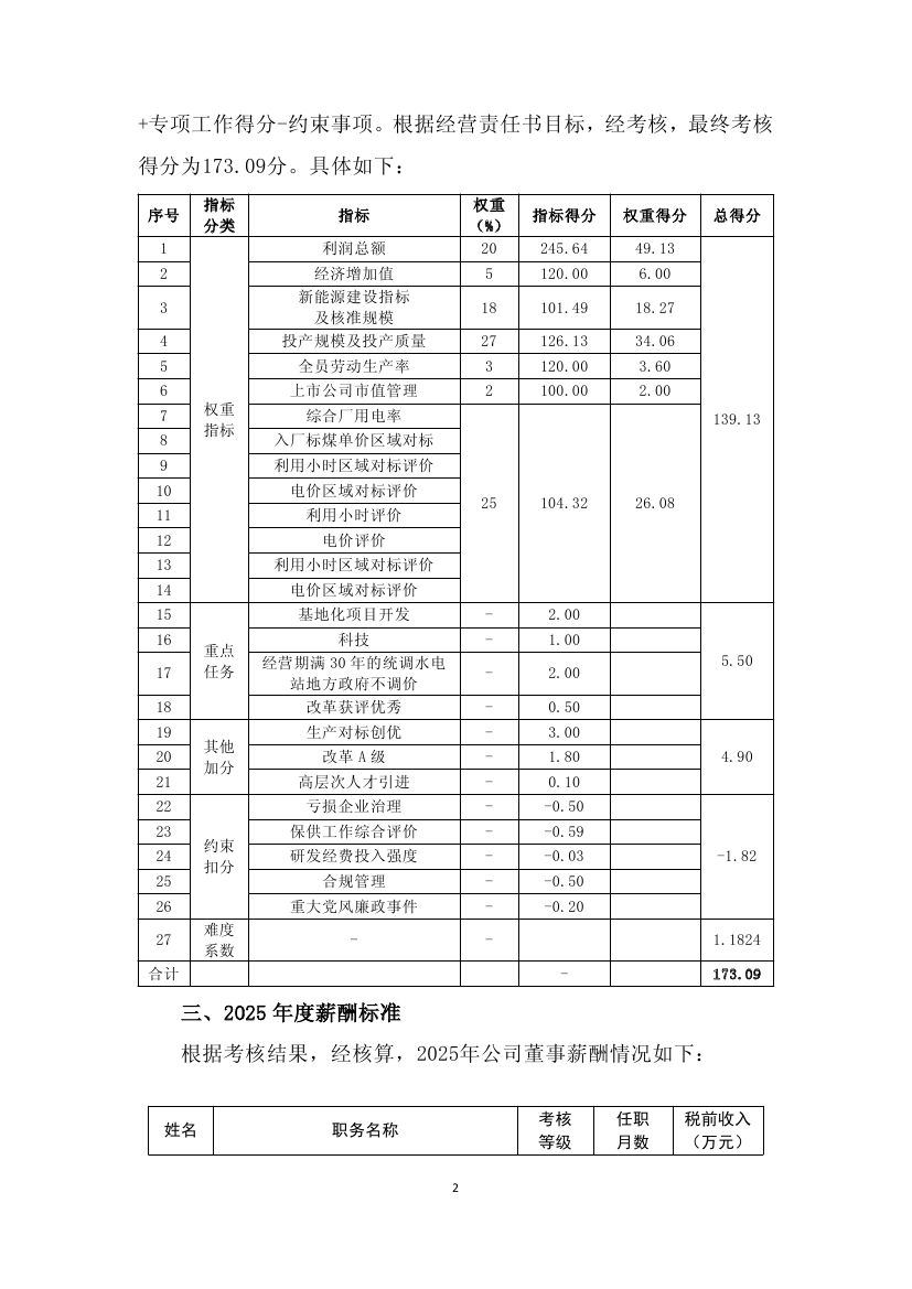 桂冠电力10001.jpg
