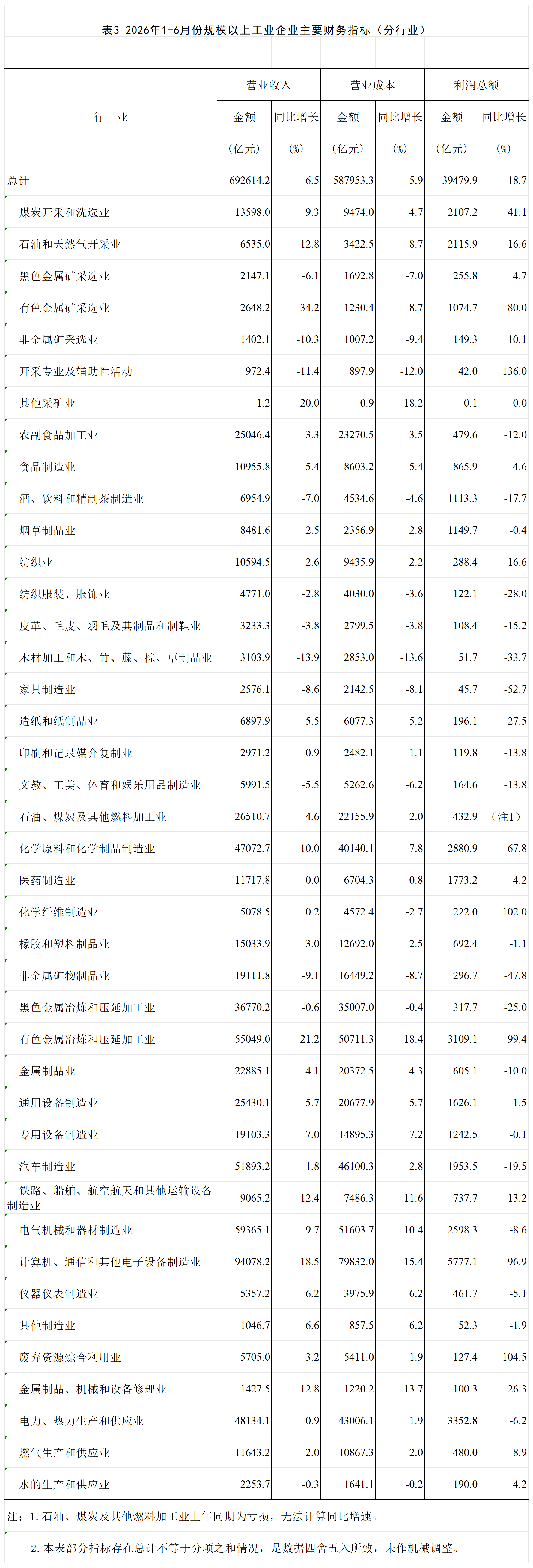P020260727312585760407_附表3.png