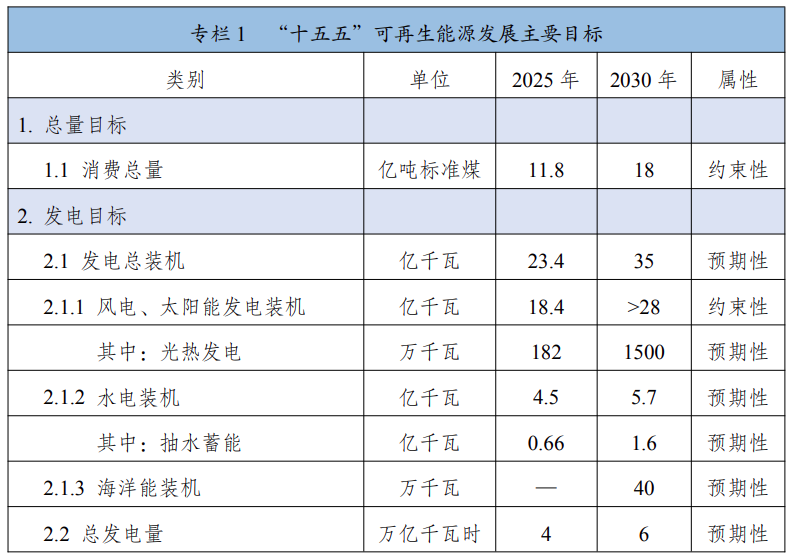 3.1.可再生能源.png