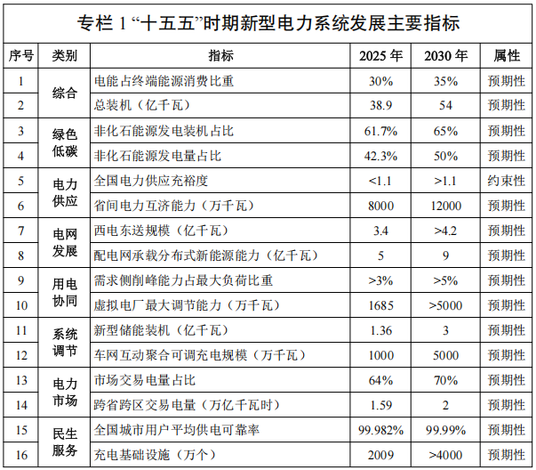2.新型电力系统.png