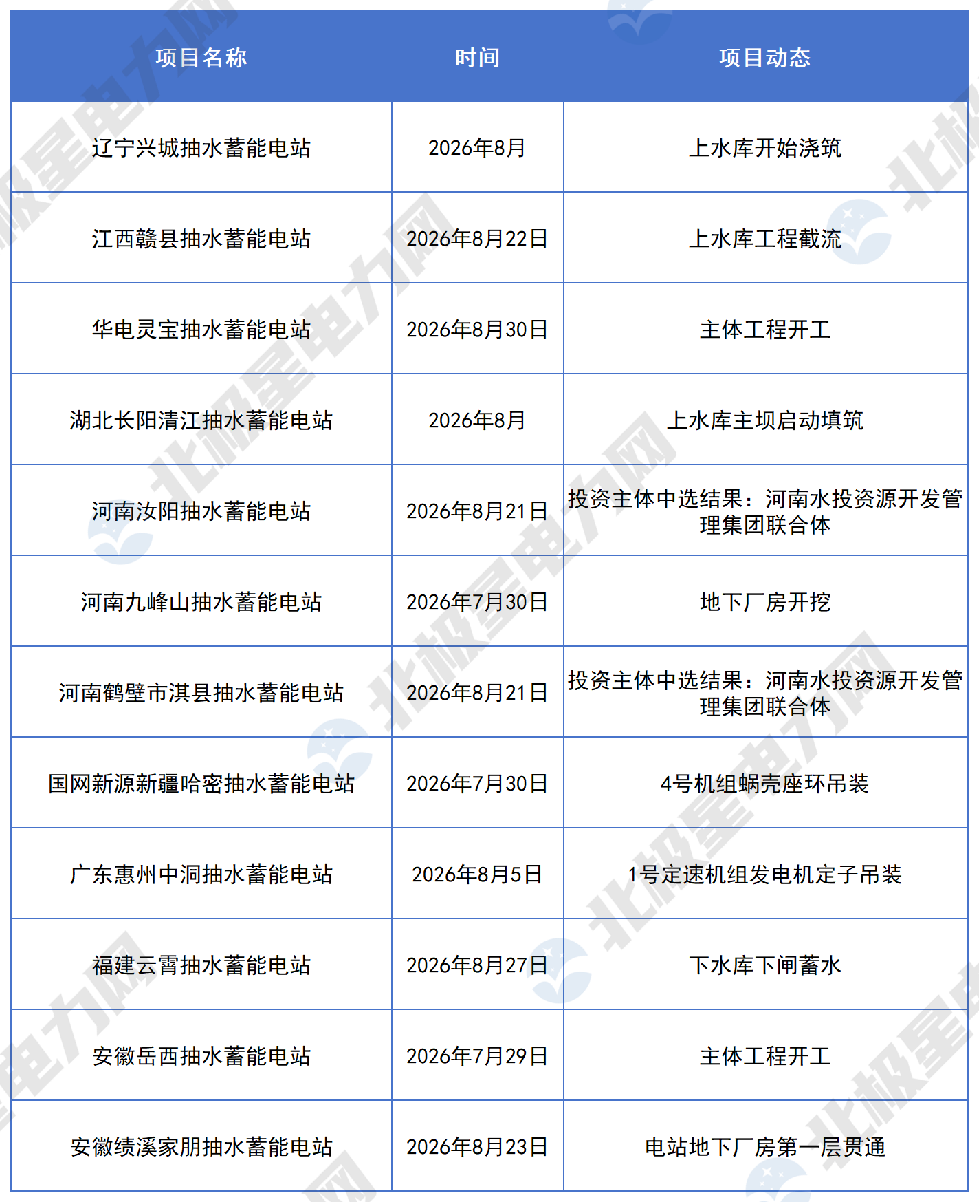 2026年8月抽水蓄能项目_2月(1).png