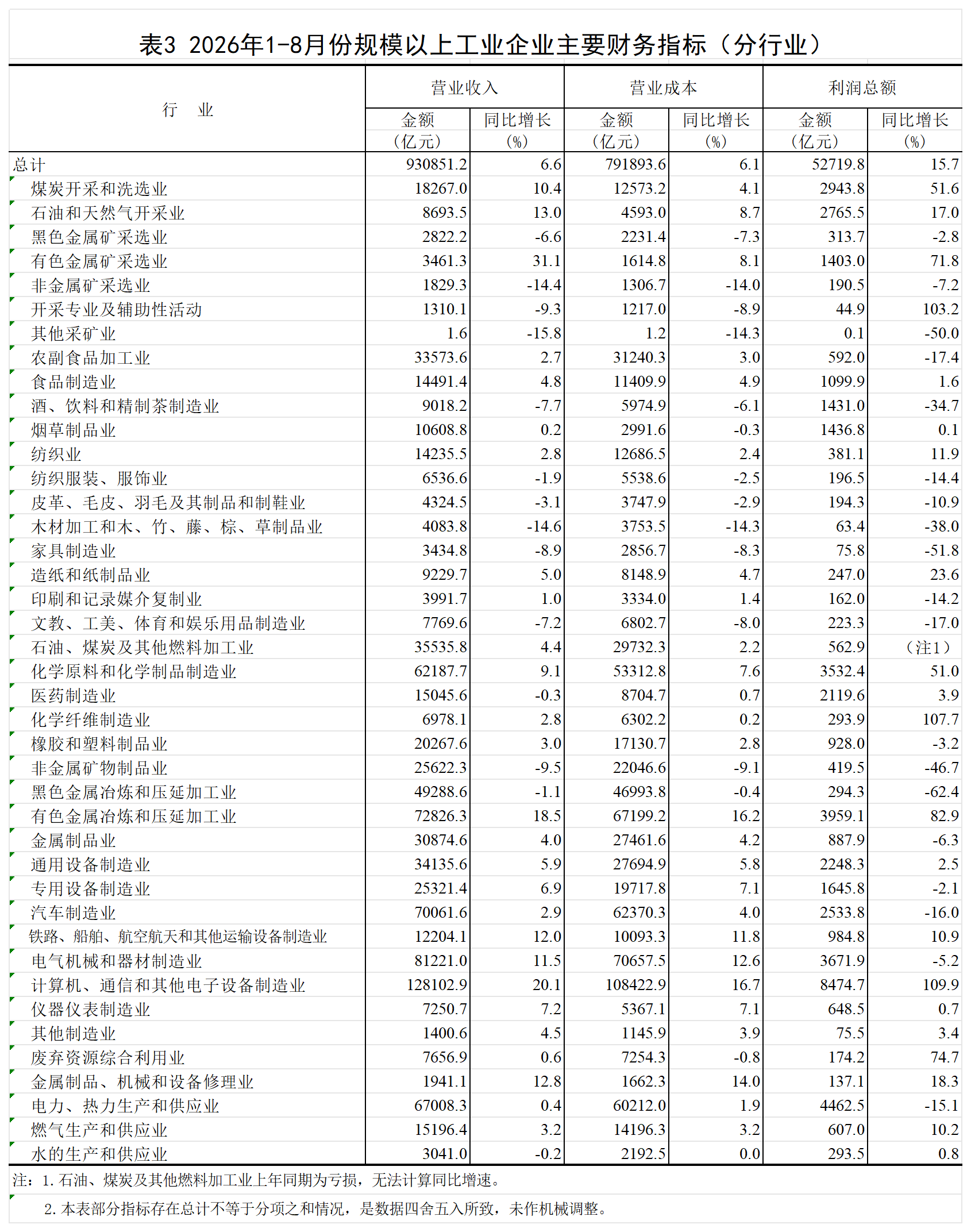 P020260928313334384994_附表3.png