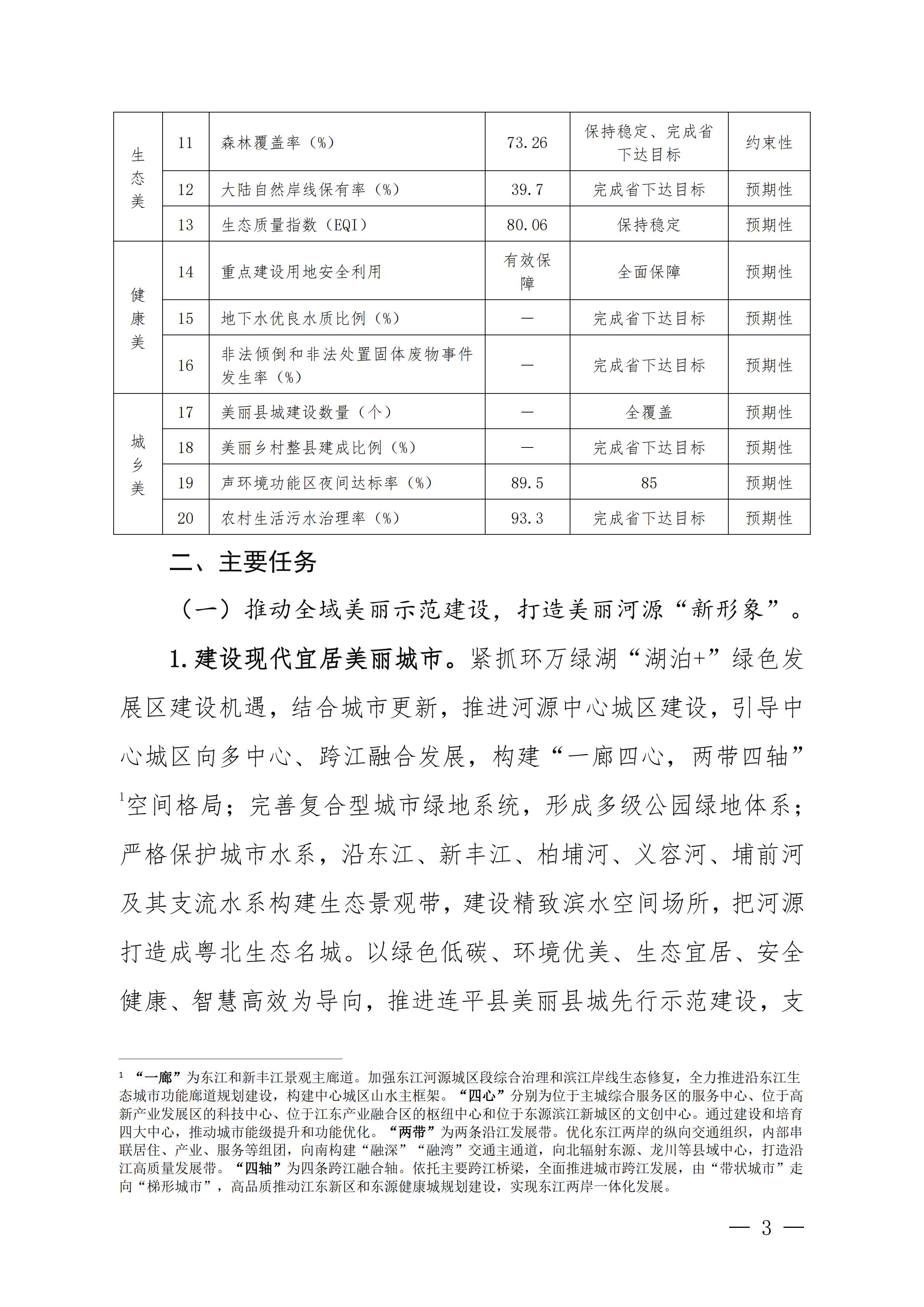 《美丽河源建设“十五五”规划（征求意见稿）》_03.jpg