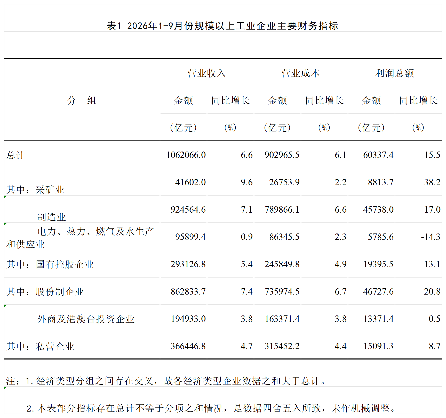 P020261027330643974920_附表1.png