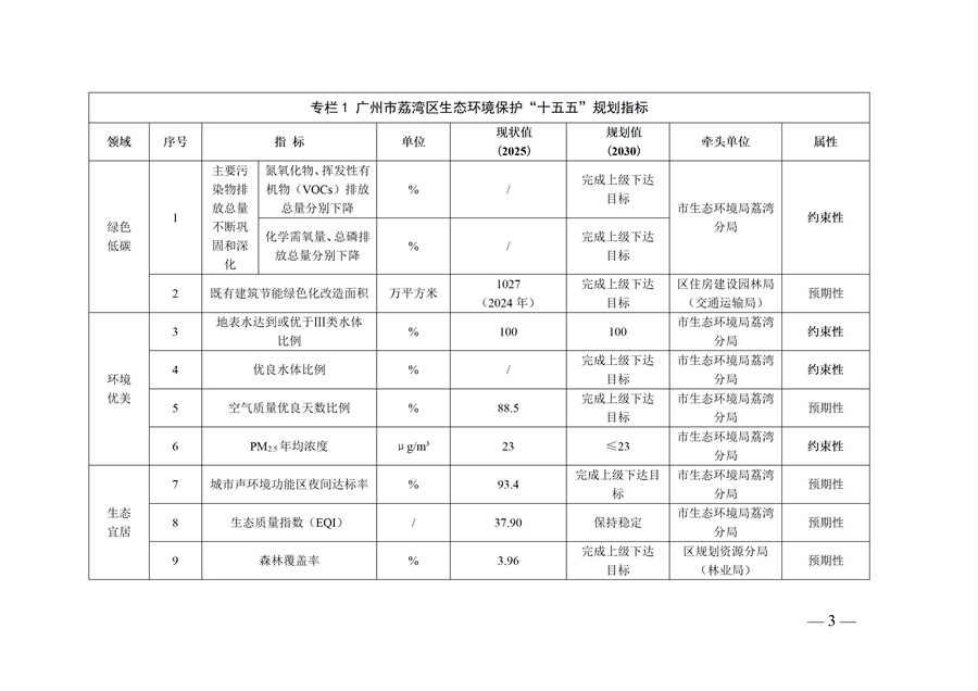 广州市荔湾区生态环境保护“十五五”规划（2026—2030年）（征求意见稿）_03.jpg