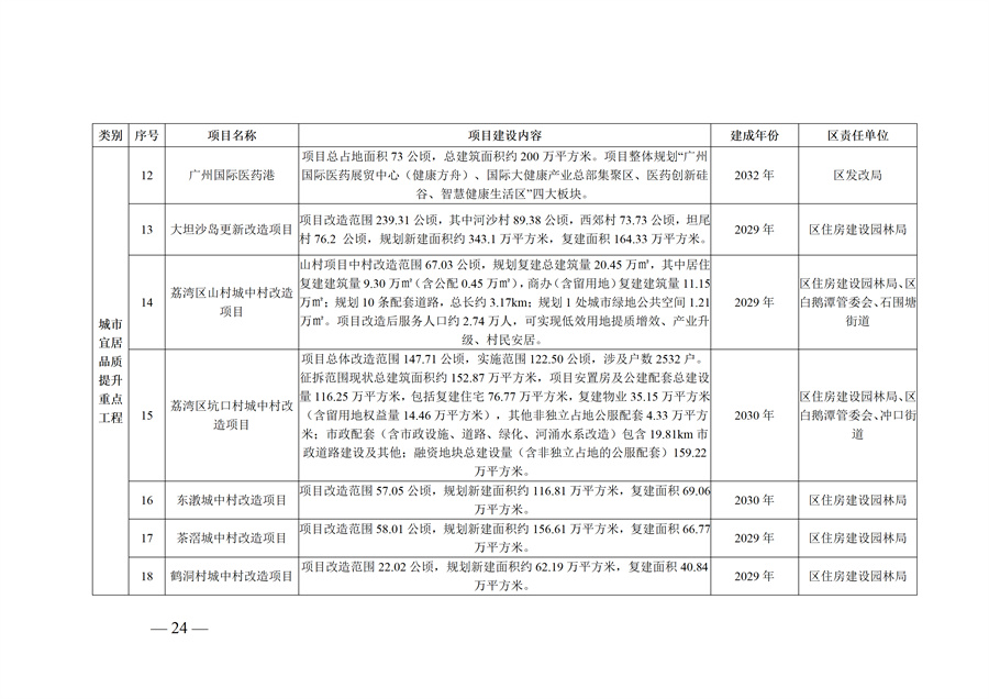 广州市荔湾区生态环境保护“十五五”规划（2026—2030年）（征求意见稿）_24.jpg
