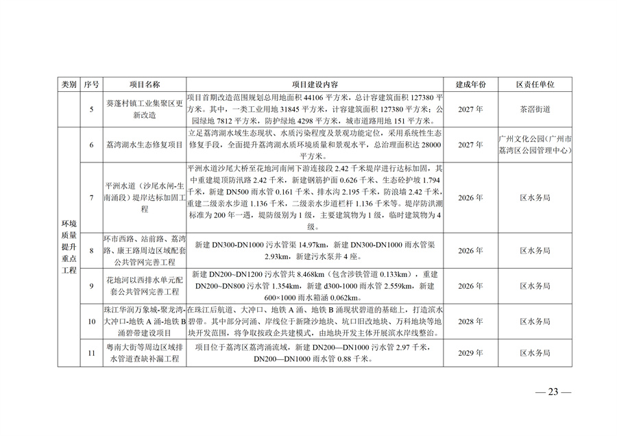 广州市荔湾区生态环境保护“十五五”规划（2026—2030年）（征求意见稿）_23.jpg