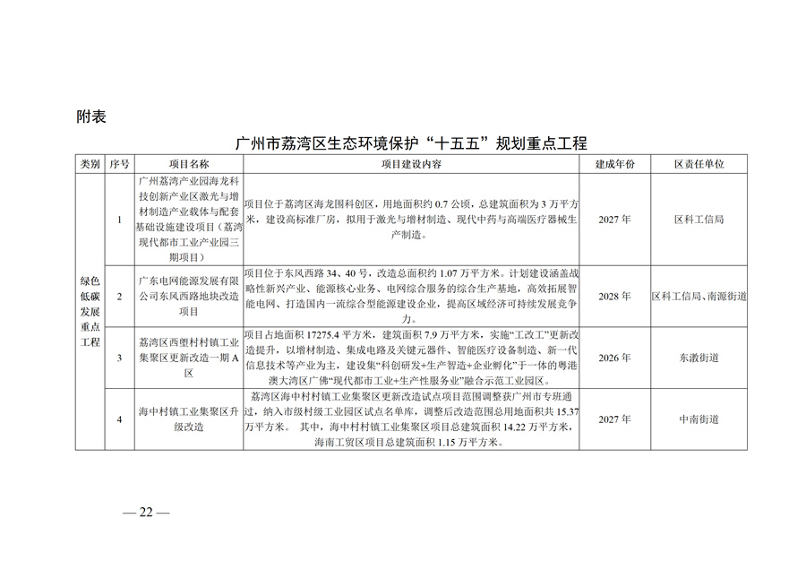 广州市荔湾区生态环境保护“十五五”规划（2026—2030年）（征求意见稿）_22.jpg