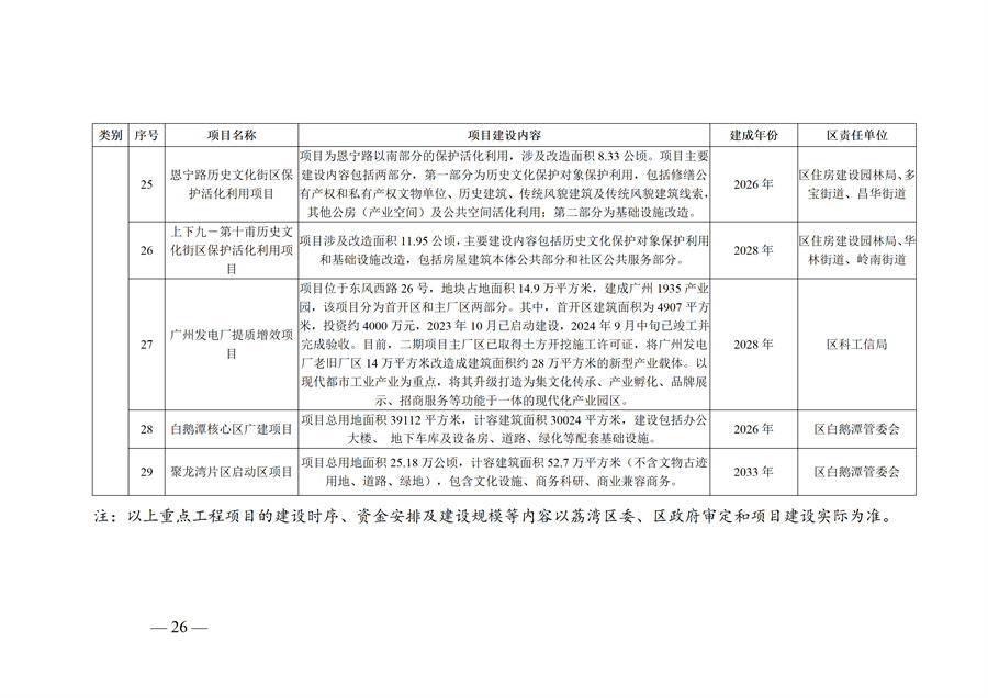 广州市荔湾区生态环境保护“十五五”规划（2026—2030年）（征求意见稿）_26.jpg