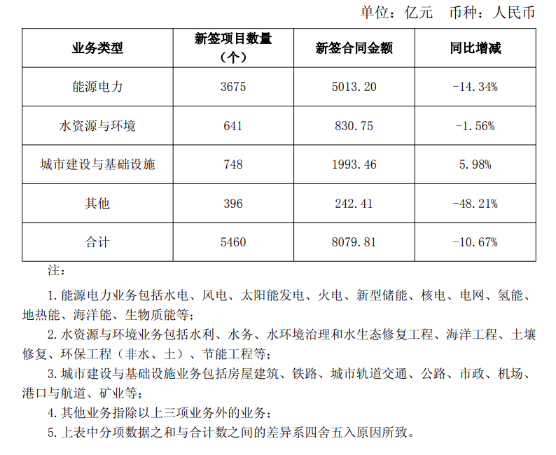 中国电建.png
